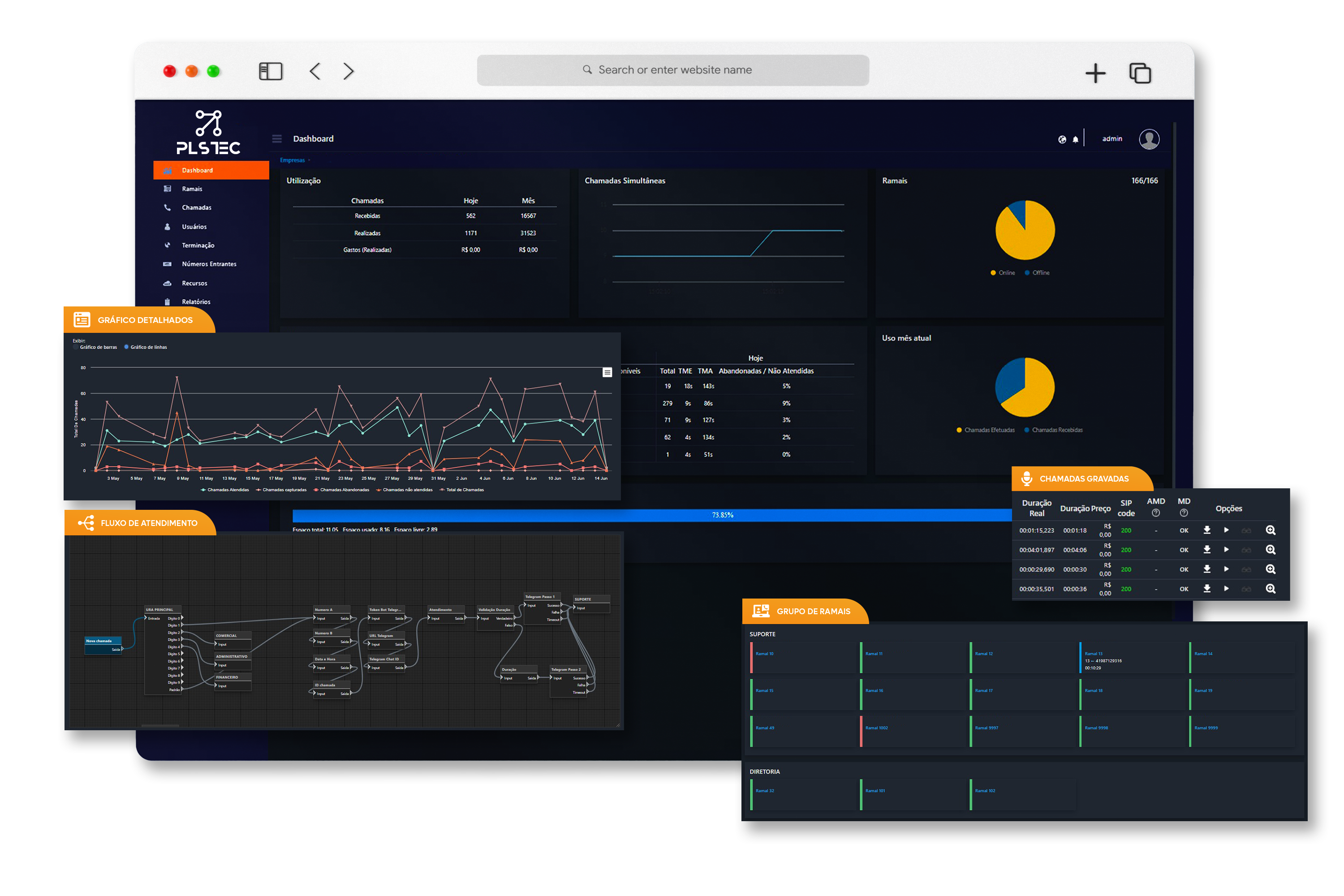 Imagem de três modelos dos serviços de telefonia em nuvem, um celular que mostra Softphone, uma tela que mostra PABX e um Telefone IP Grandstream.